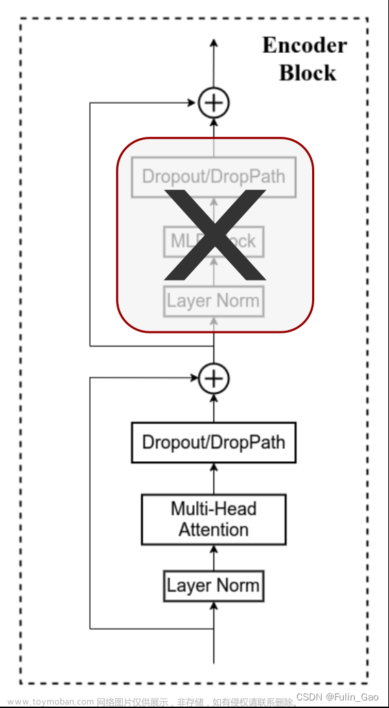 droppath和dropout,算法面经,深度学习,人工智能