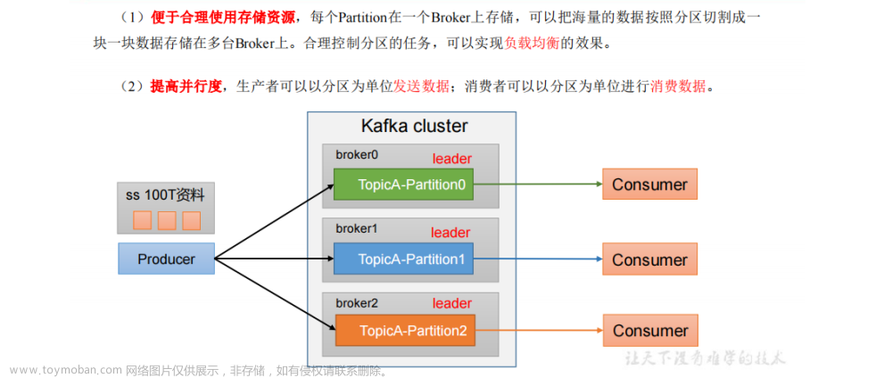 Kafka导航【Kafka】,Kafka,kafka,分布式