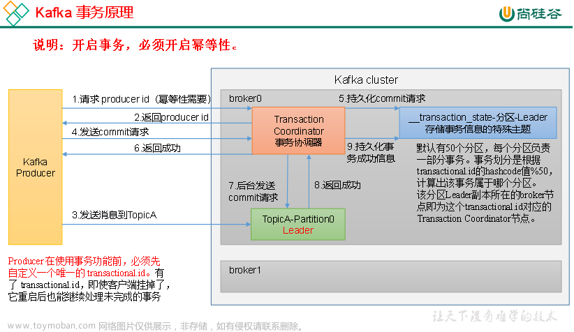 Kafka导航【Kafka】,Kafka,kafka,分布式