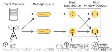 10年大数据专家，使用Flink实现索引数据到Elasticsearch，快来学