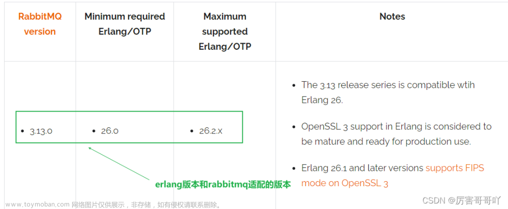 rabbitmq高可用集群,中间件,rabbitmq