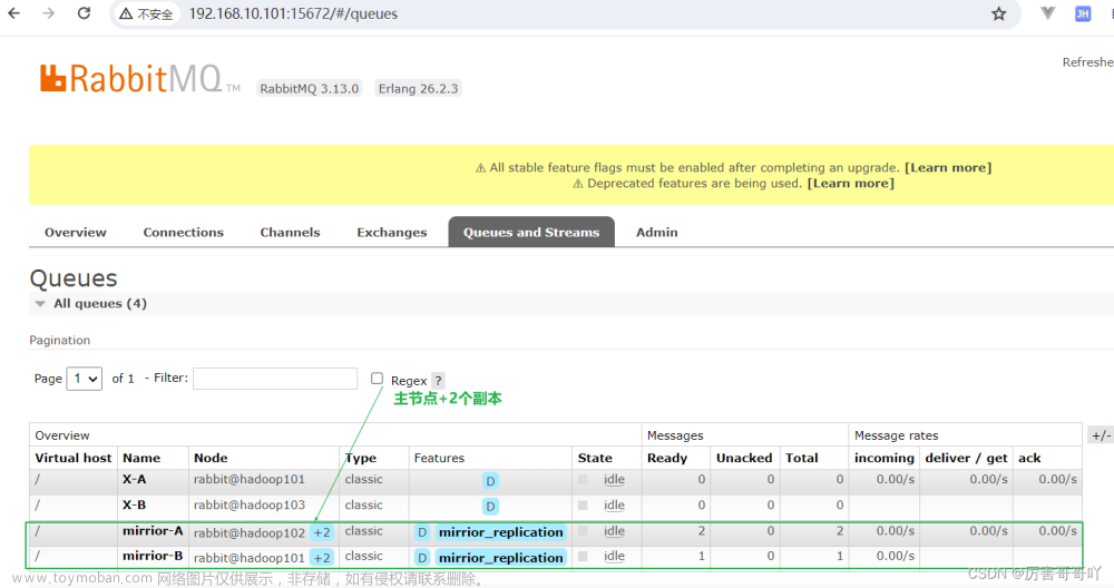 rabbitmq高可用集群,中间件,rabbitmq