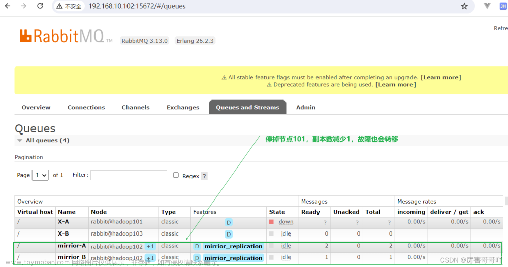 rabbitmq高可用集群,中间件,rabbitmq