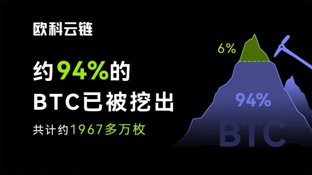 欧科云链OKLink：比特币减半倒计时1天，错过再等4年,欧科云链,web3