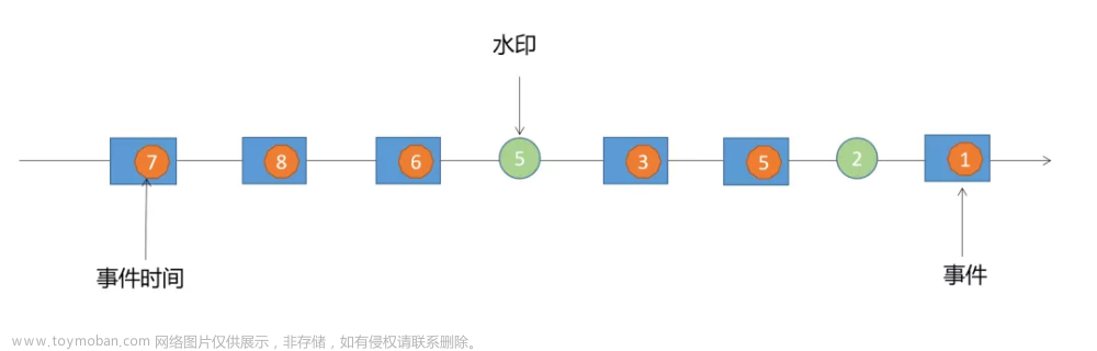 Flink保姆级教程,超详细,教学集成多个第三方工具(从入门到精通),flink,大数据,scala