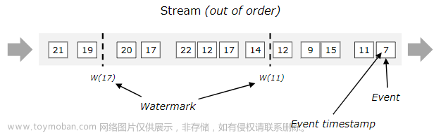 Flink保姆级教程,超详细,教学集成多个第三方工具(从入门到精通),flink,大数据,scala