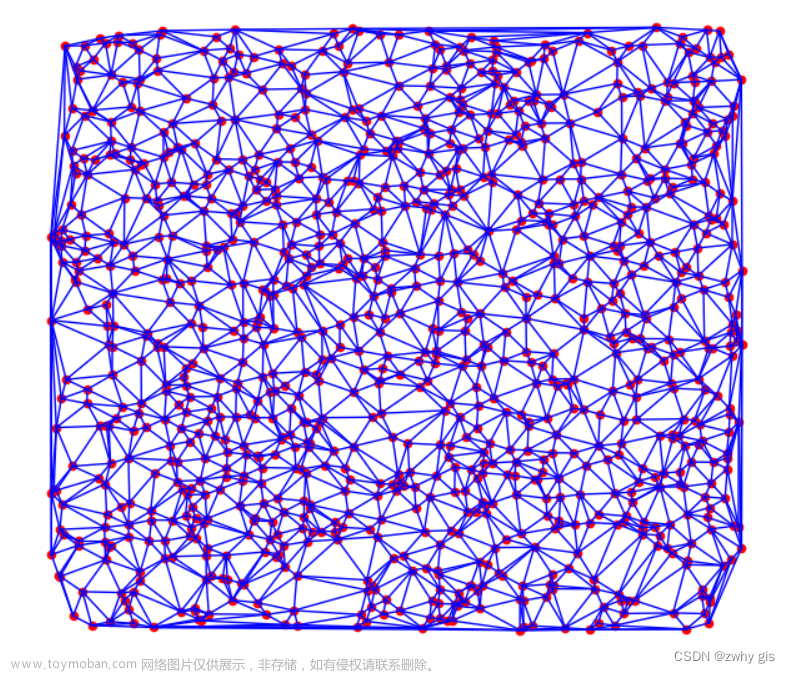 tin边扩展生成算法,三角网生长算法,C++,c++,算法