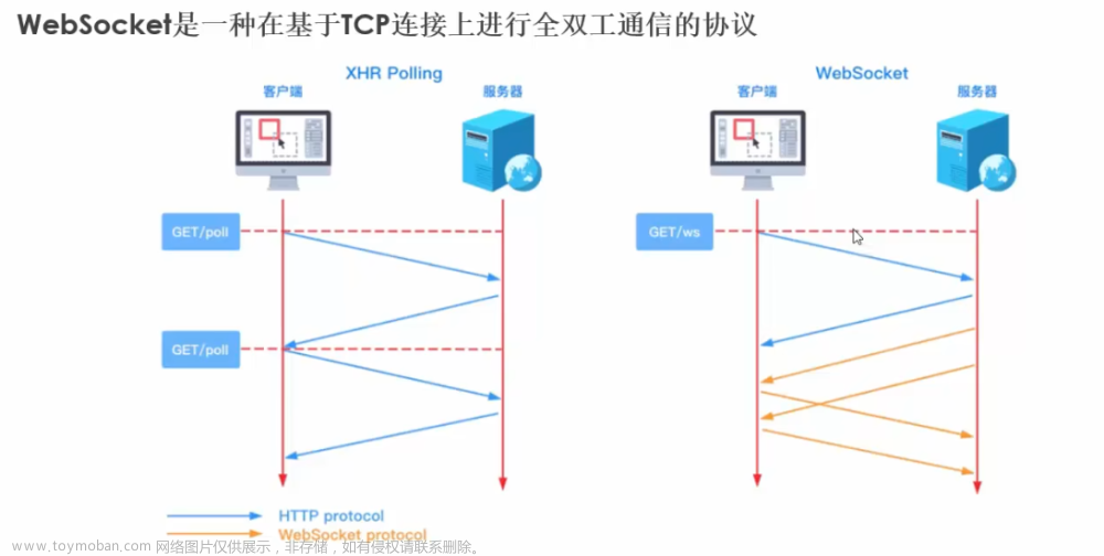 springboot websocket发送消息,WebSocket,spring boot,websocket,后端