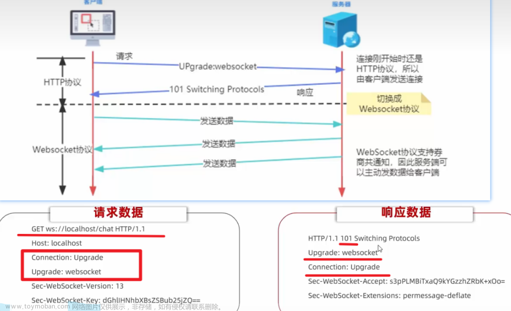 springboot websocket发送消息,WebSocket,spring boot,websocket,后端