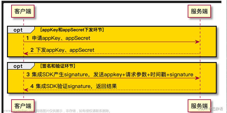 对接第三方接口鉴权（Spring Boot+Aop+注解实现Api接口签名验证）