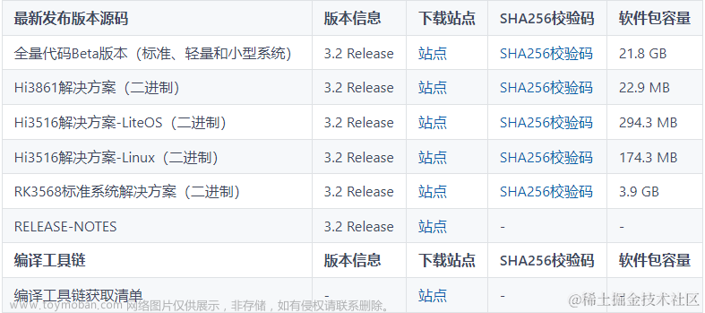 HarmonyOS開發(fā)案例：【購物APP】,鴻蒙開發(fā),harmonyos,音視頻,鴻蒙開發(fā),openharmony,typescript,實戰(zhàn)項目,鴻蒙