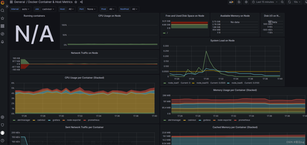 安装prometheus+grafana,Prometheus,docker,prometheus,grafana