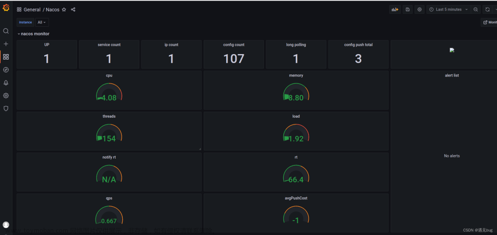 安装prometheus+grafana,Prometheus,docker,prometheus,grafana