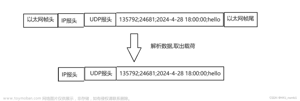 计算机网络——初识网络,计算机网络,计算机网络,网络,服务器