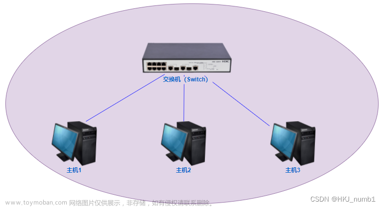 计算机网络——初识网络,计算机网络,计算机网络,网络,服务器