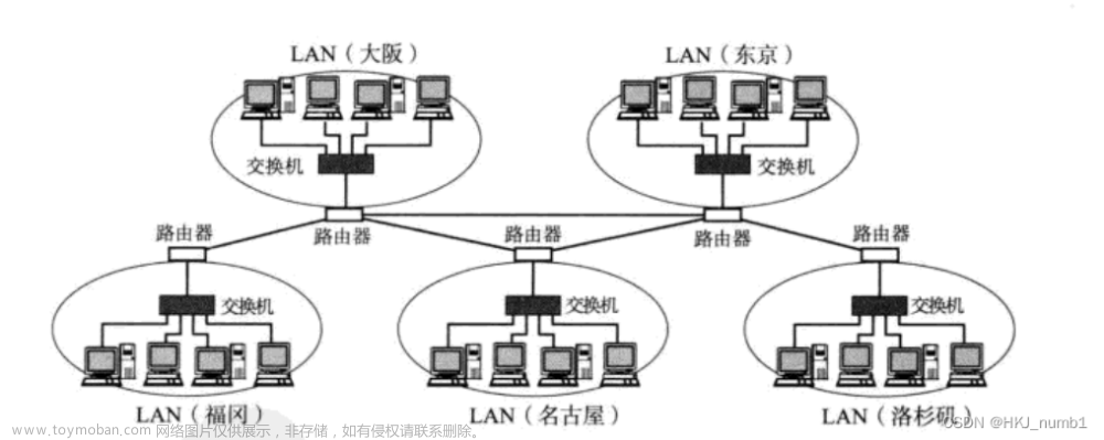 计算机网络——初识网络,计算机网络,计算机网络,网络,服务器
