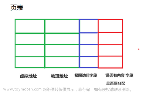 【Linux-14】进程地址空间＆虚拟空间＆页表——原理＆知识点详解,YY滴 《Linux系列》,linux,数据库,mongodb