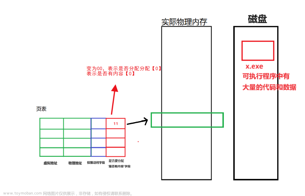 【Linux-14】进程地址空间＆虚拟空间＆页表——原理＆知识点详解,YY滴 《Linux系列》,linux,数据库,mongodb