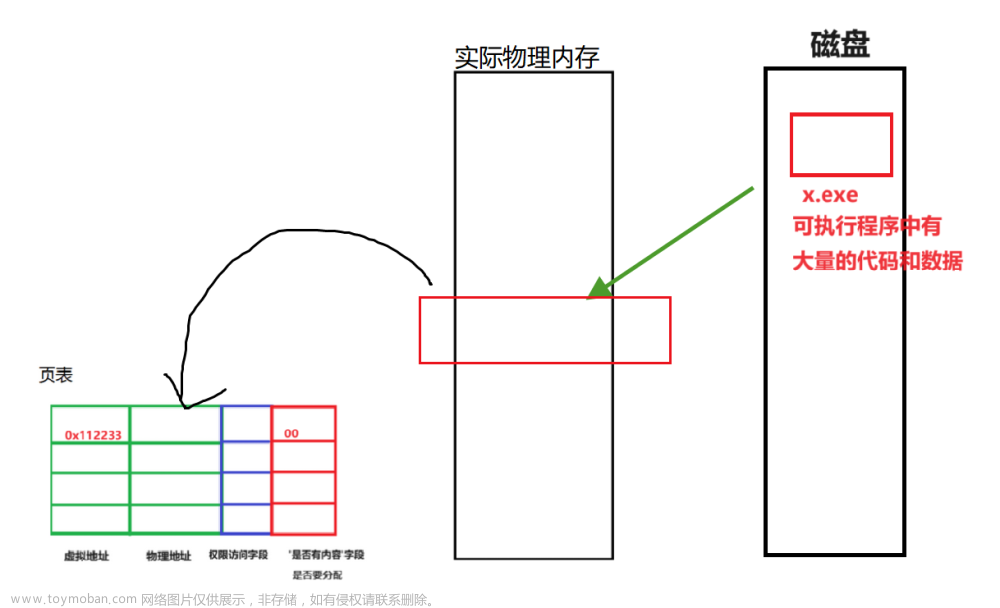 【Linux-14】进程地址空间＆虚拟空间＆页表——原理＆知识点详解,YY滴 《Linux系列》,linux,数据库,mongodb