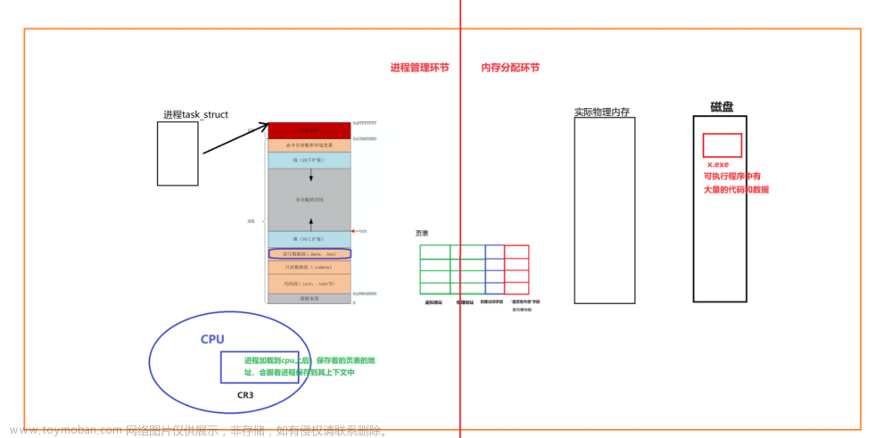 【Linux-14】进程地址空间＆虚拟空间＆页表——原理＆知识点详解,YY滴 《Linux系列》,linux,数据库,mongodb