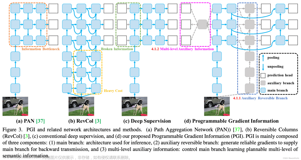 albumentations: blur(p=0.01, blur_limit=(3, 7)),opencv实例源码演示,opencv,dnn,目标检测,yolov9,yolo,tensorrt,pytorch