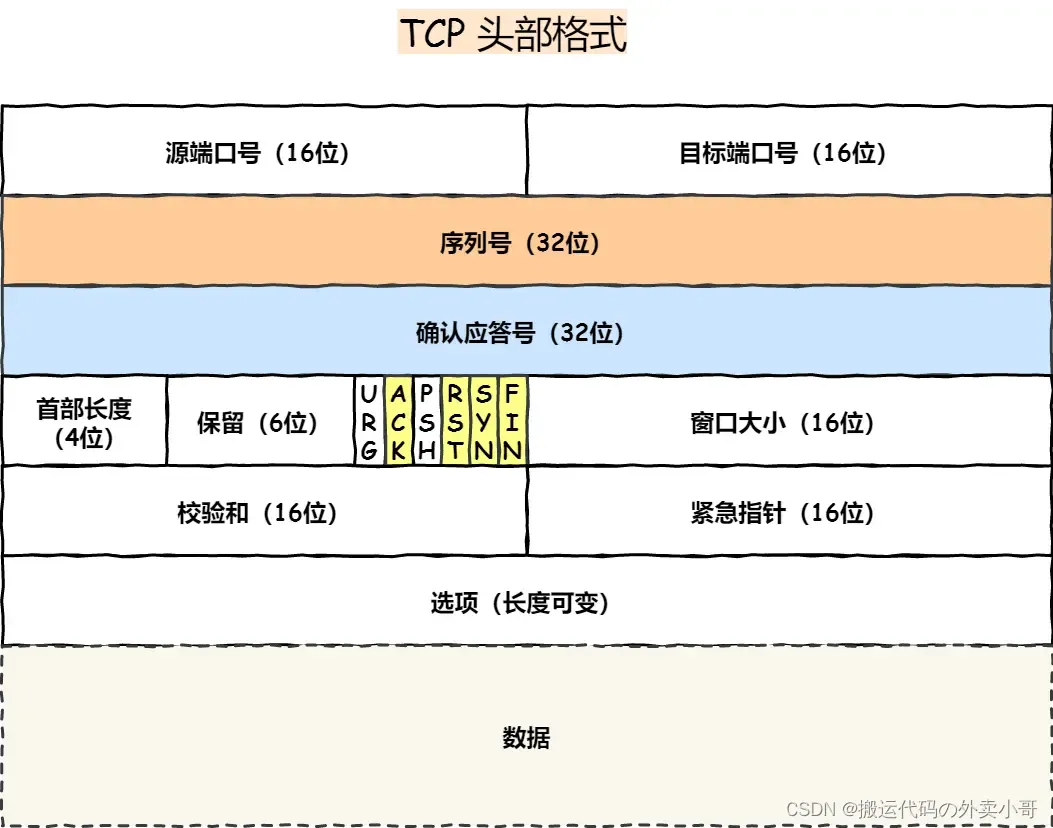 TCP 协议特性