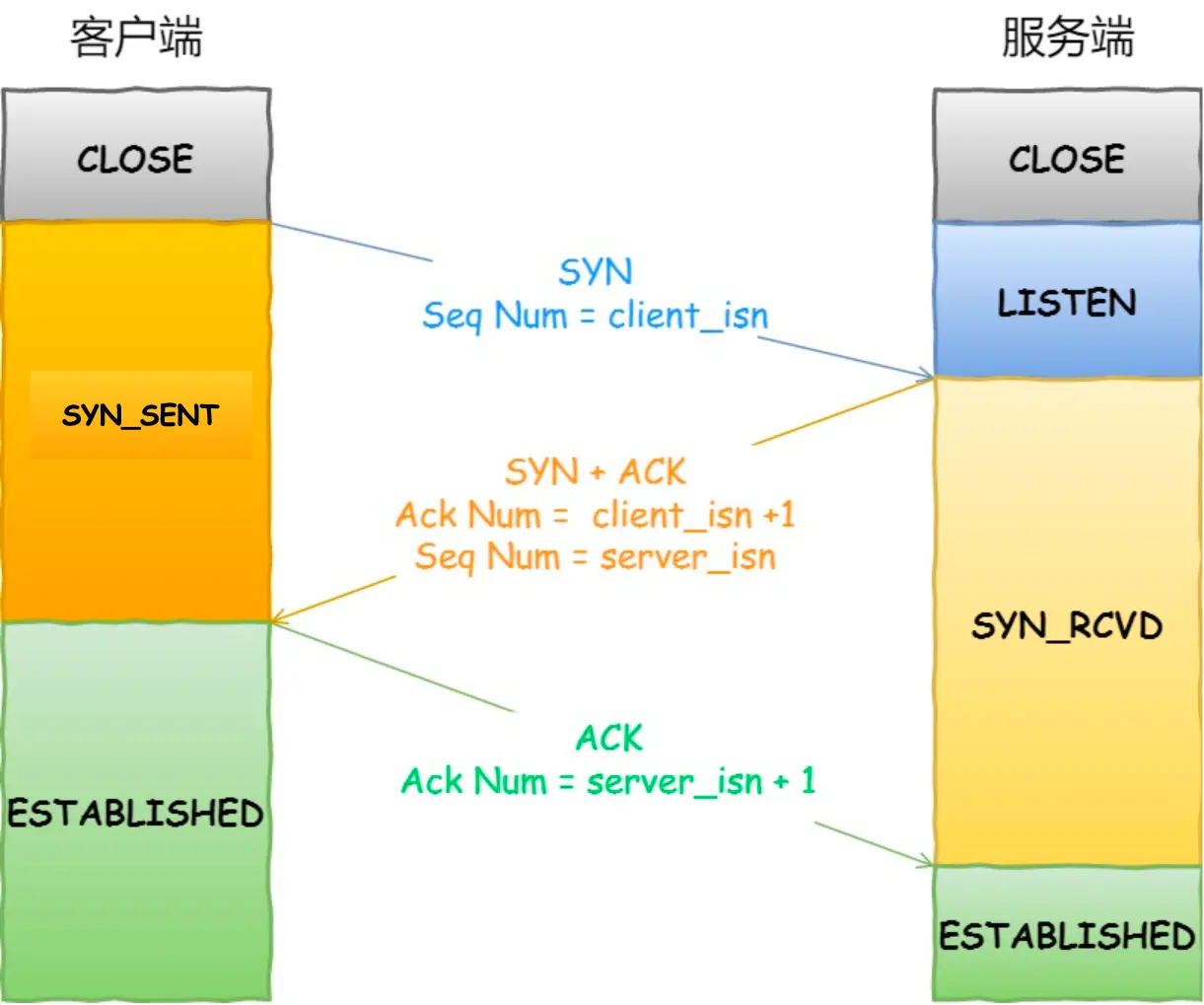 TCP 协议特性,网络,网络,服务器,linux