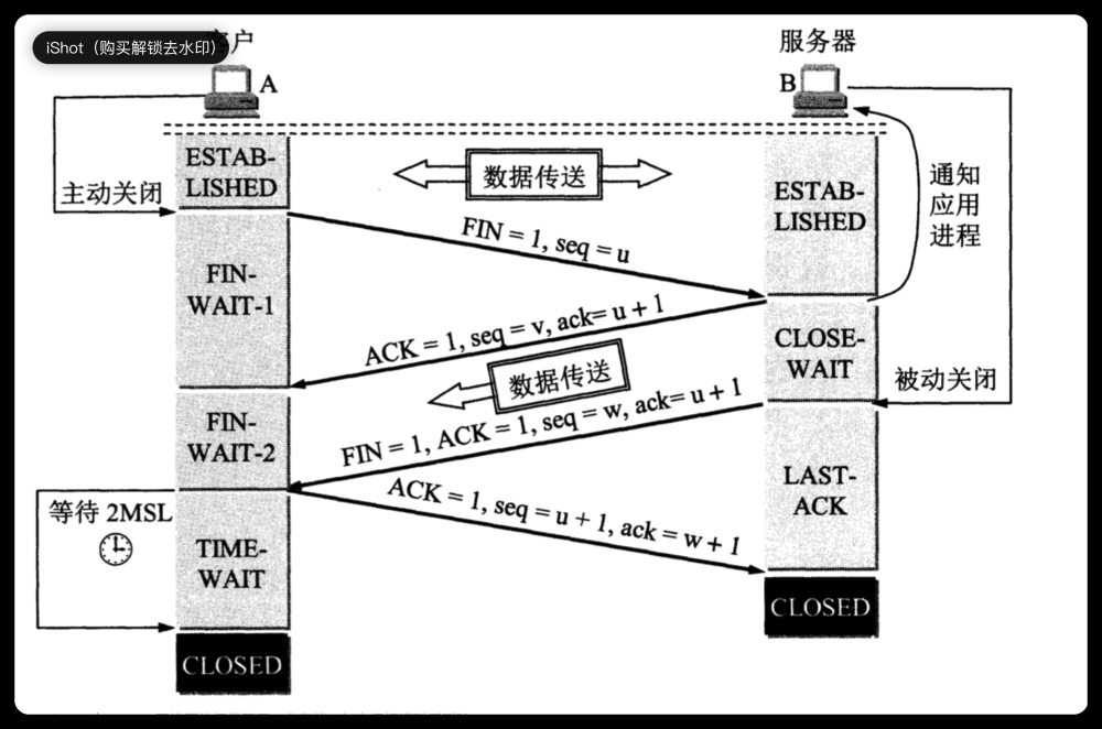 TCP 协议特性,网络,网络,服务器,linux