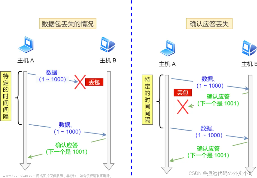 TCP 协议特性,网络,网络,服务器,linux