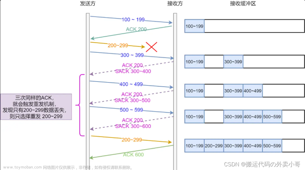 TCP 协议特性,网络,网络,服务器,linux