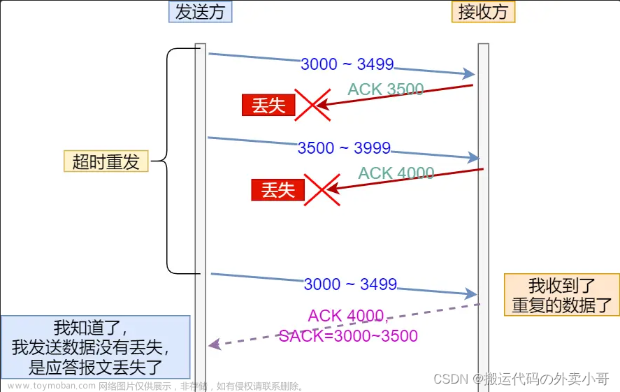 TCP 协议特性,网络,网络,服务器,linux