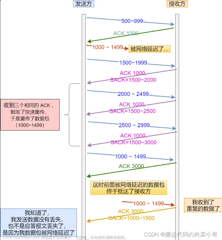 TCP 协议特性,网络,网络,服务器,linux