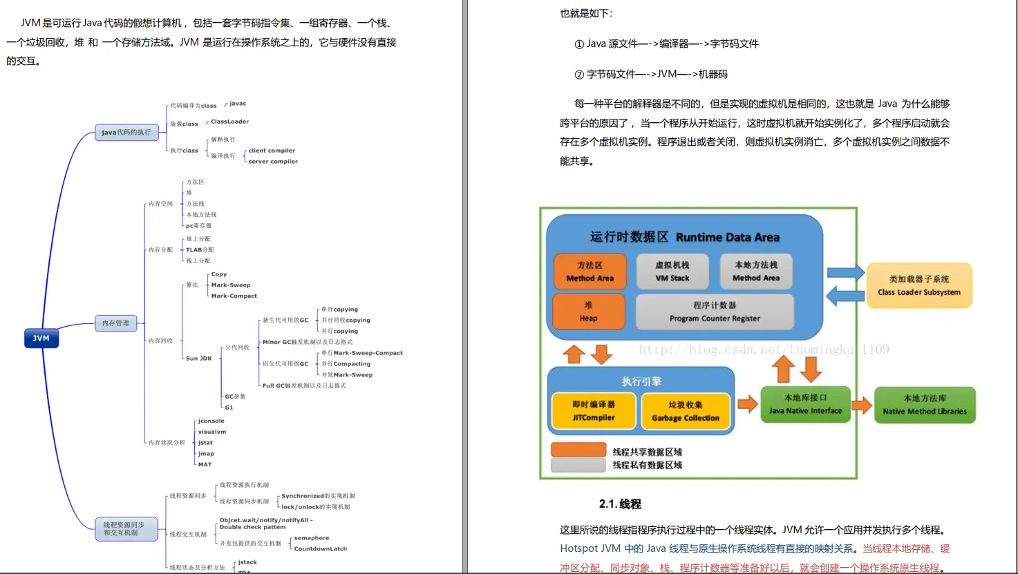 java架构设计,2024年程序员学习,java,系统架构,开发语言