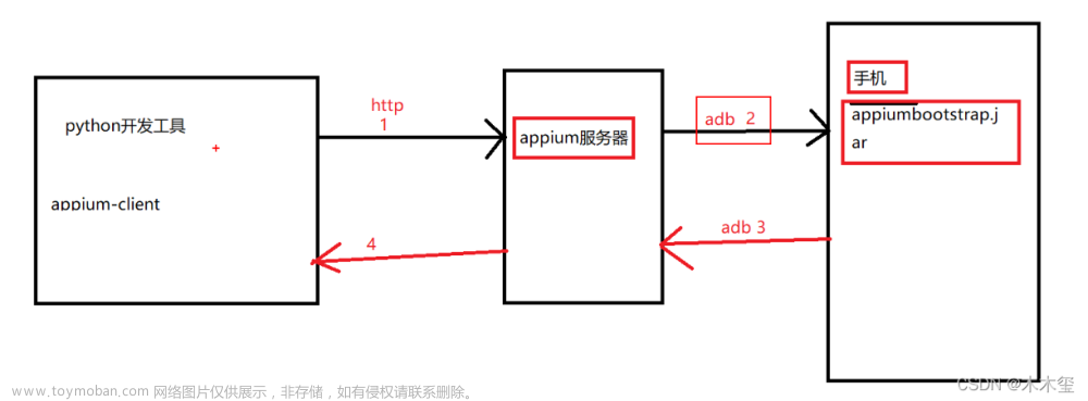 UI自动化测试（APP测试）