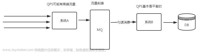 【动力节点】rabbitmq-1-6章What is RabbitMQ？