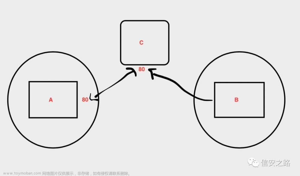 端口转发,护网行动hvv,# 内网安全,服务器,网络,运维