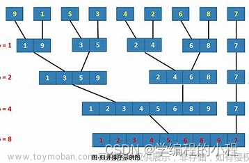 排序进行曲-v2.0,数据结构与算法分析,排序算法,算法,数据结构