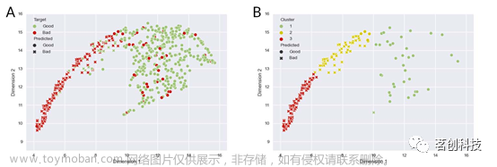 基于机器学习的fNIRS信号质量控制方法,近红外,fNIRS,机器学习