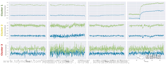 基于机器学习的fNIRS信号质量控制方法,近红外,fNIRS,机器学习