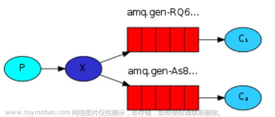 第十四章 RabbitMQ应用,微服务,rabbitmq,ruby,分布式