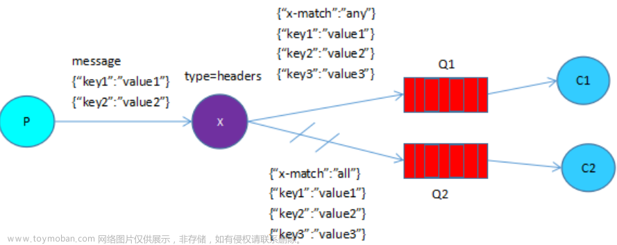 第十四章 RabbitMQ应用,微服务,rabbitmq,ruby,分布式