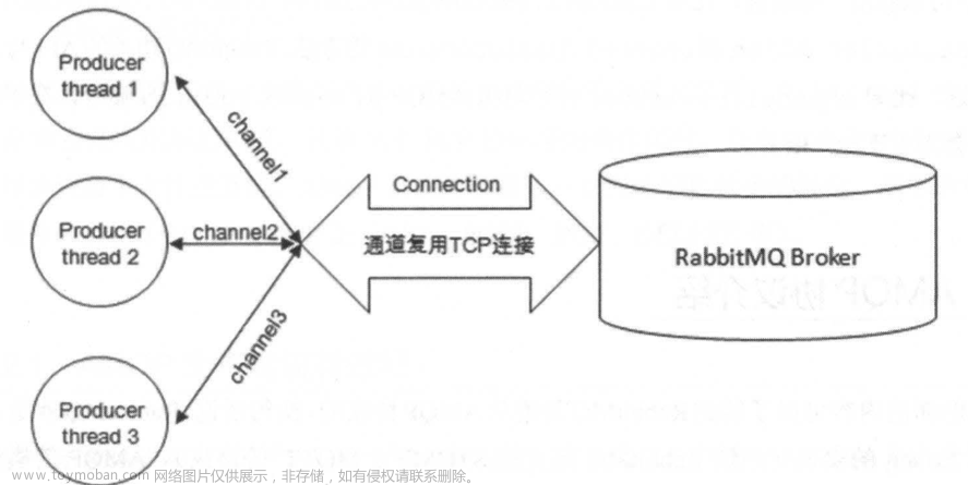 第十四章 RabbitMQ应用,微服务,rabbitmq,ruby,分布式