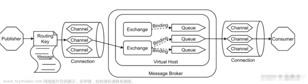 第十四章 RabbitMQ应用,微服务,rabbitmq,ruby,分布式