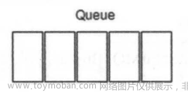 第十四章 RabbitMQ应用,微服务,rabbitmq,ruby,分布式