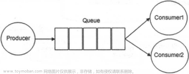 第十四章 RabbitMQ应用,微服务,rabbitmq,ruby,分布式