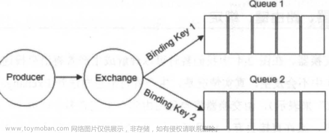 第十四章 RabbitMQ应用,微服务,rabbitmq,ruby,分布式