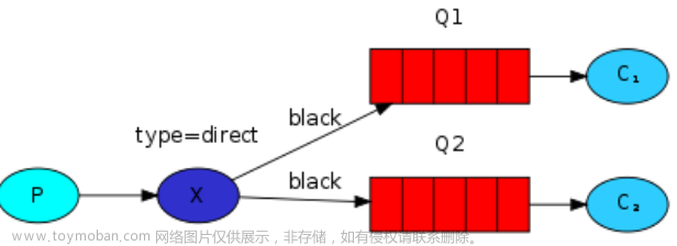 第十四章 RabbitMQ应用,微服务,rabbitmq,ruby,分布式