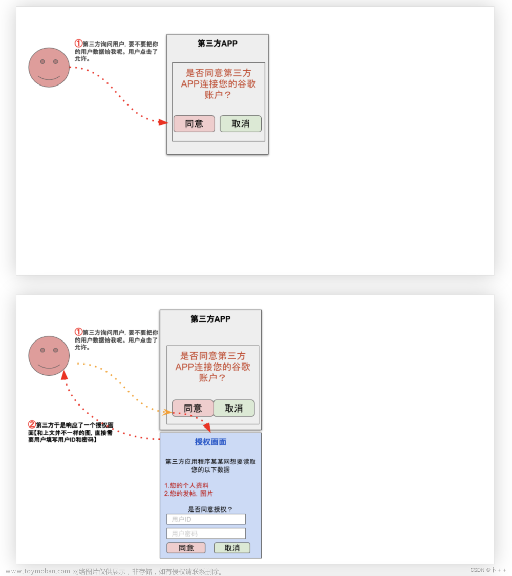 OAuth 2.0,OAuth 2.0 授权模式,OAuth 2.0 认证流程,OAuth 2.0 应用场景