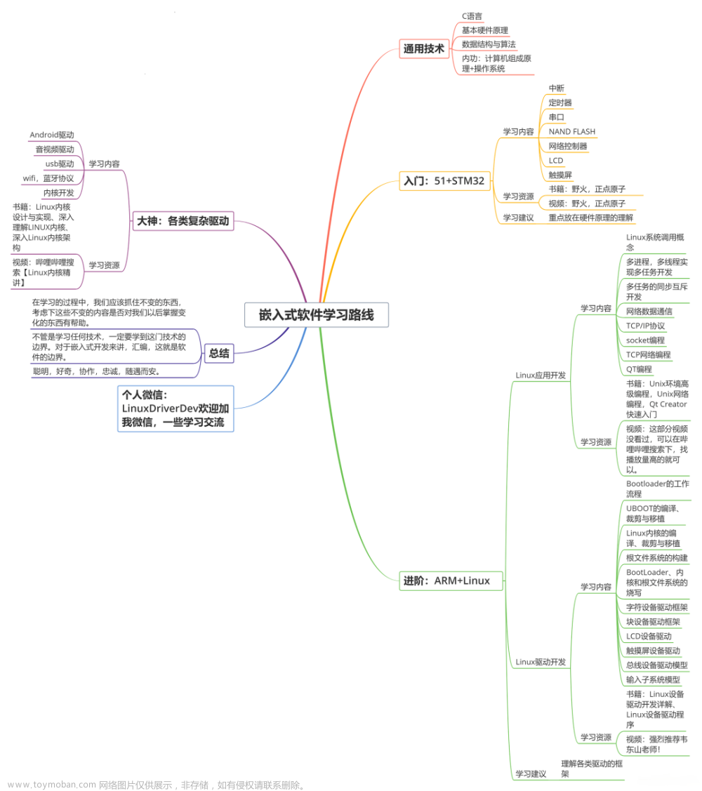 stm32语音模块测试,程序员,嵌入式